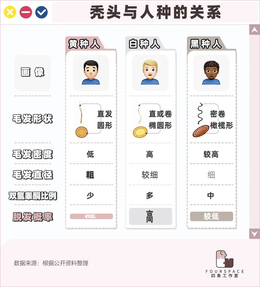 中國(guó)人哪里人最容易禿？這9個(gè)省份的人注意了