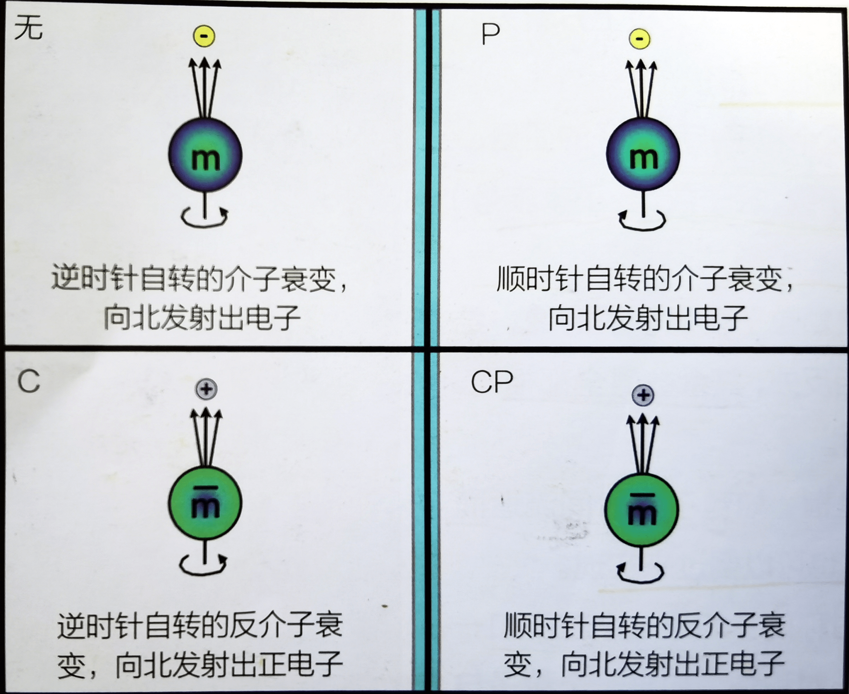 宇宙20｜宇宙應該“空無一物”，為什么卻有物質？反物質消失之謎
