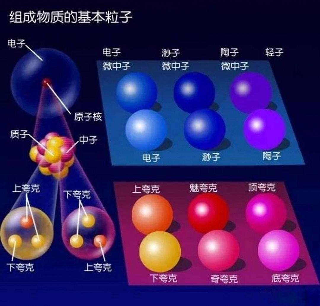 愛因斯坦說“質能等價”，可為什么不見能量轉化為質量？