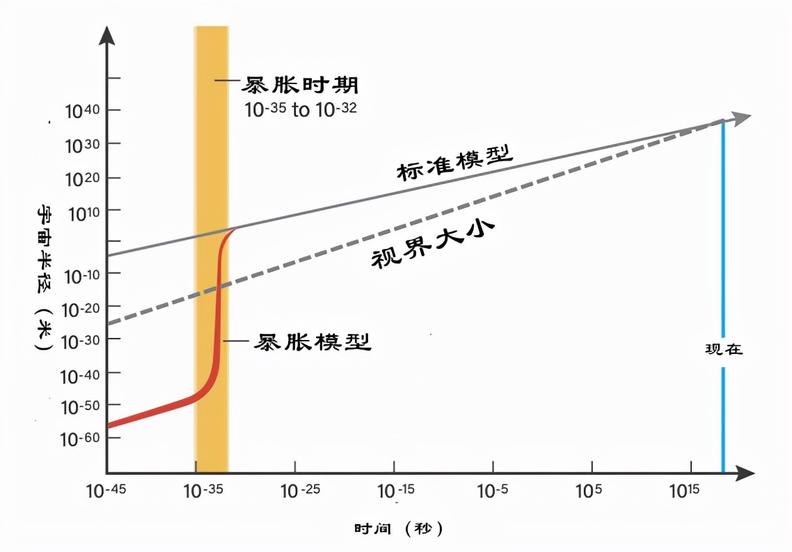 大爆炸之前發(fā)生了什么?為什么宇宙可以無中生有 宇宙22|大爆炸之前發(fā)生了什么?為什么宇宙可以無中生有?