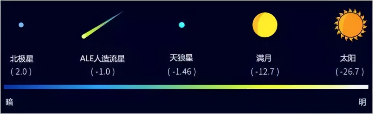 亮度相當于700萬億顆太陽，宇宙中最亮的黑洞，究竟有多可怕？