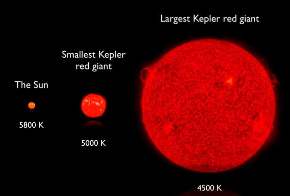 太陽為什么會一直燃燒 太陽為何能燃燒45億年的時間?未來的日子它將何去何從?