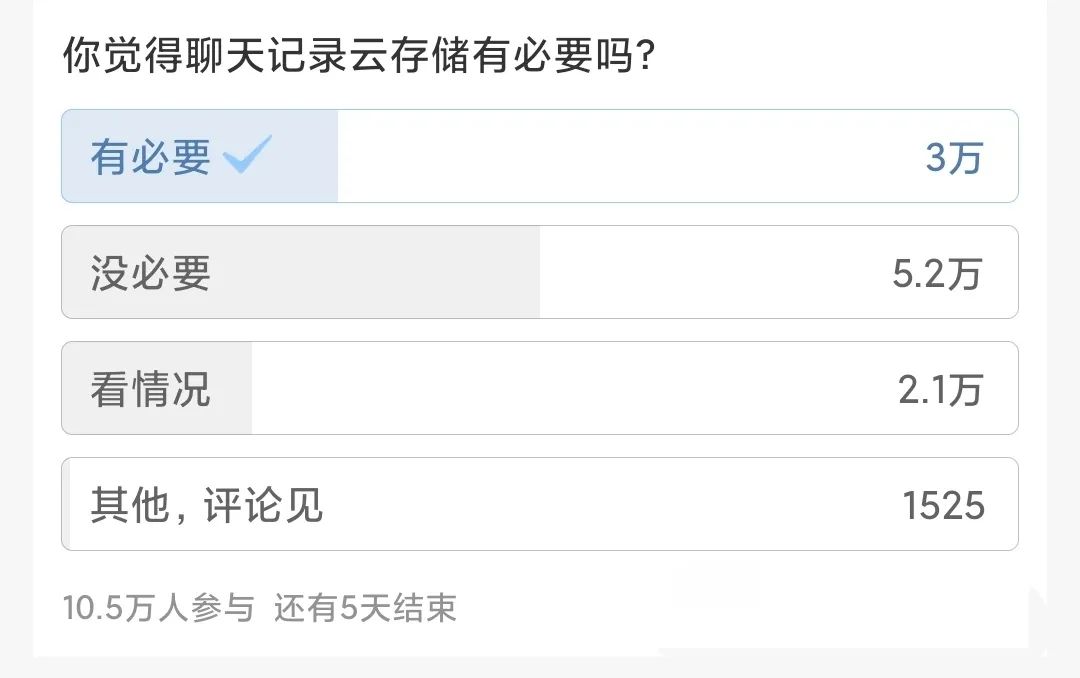 微信聊天記錄云存儲(chǔ)有必要嗎(50%的網(wǎng)友覺得沒必要) 微信保存聊天記錄收費(fèi)?50%的網(wǎng)友覺得沒必要