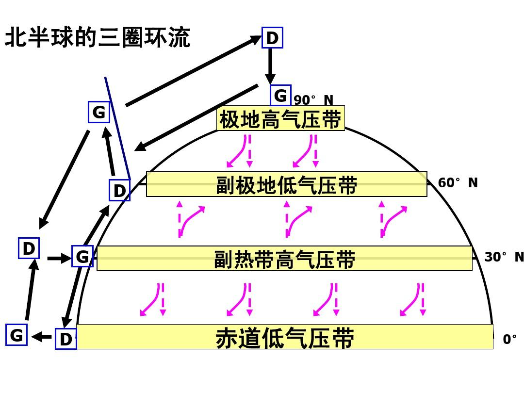35℃!南方入秋失敗,東北已提前供暖,今年氣候為何如此反常 35℃!南方“重回盛夏”,高溫何時結(jié)束,為啥今年氣候如此反常?