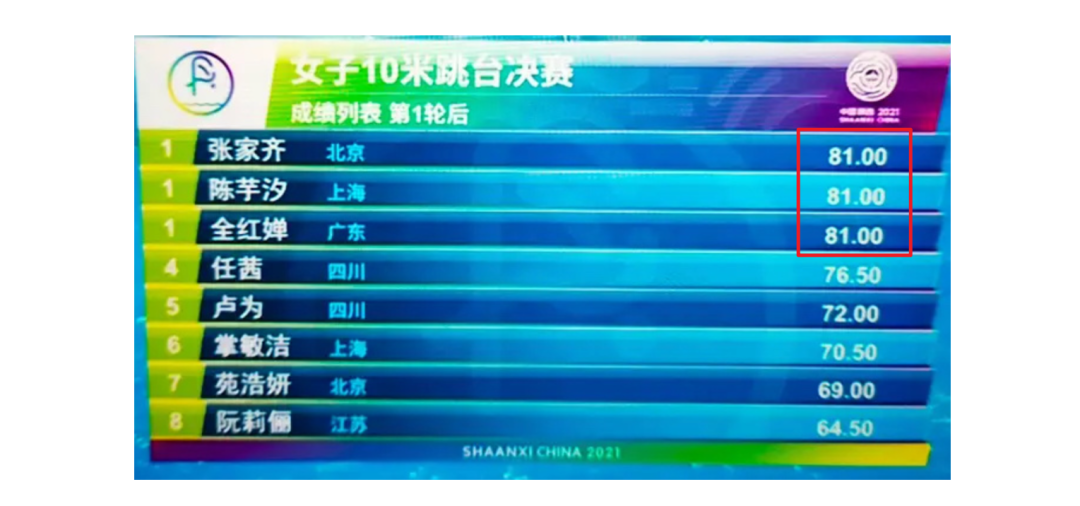 祝賀!全紅嬋10米臺摘金 祝賀!全紅嬋10米臺摘金